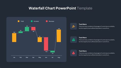 waterfall chart ppt